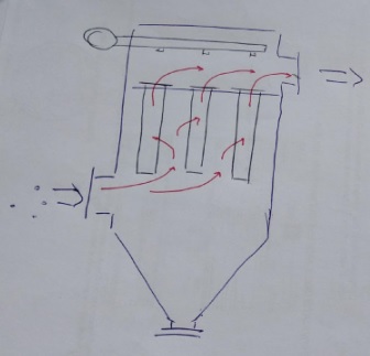 Depolveratore a secco filtro a maniche