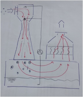 Depolverazione e depolveratori a umido