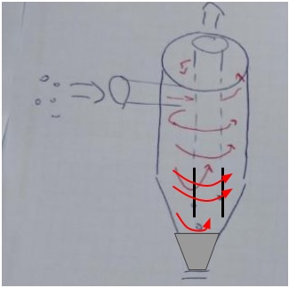 Ciclone con tubo di uscita aria allungato