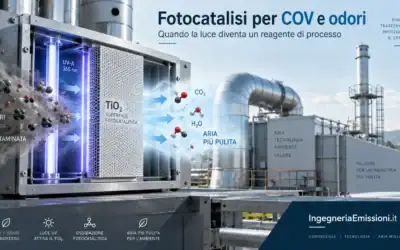 Fotocatalisi per COV e odori: quando la luce diventa un reagente di processo